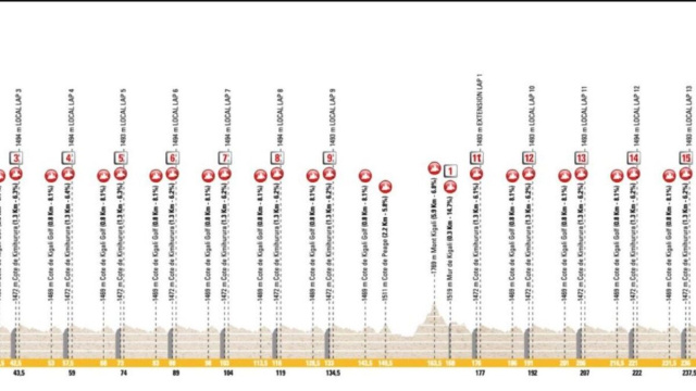 Il percorso dei Mondiali di ciclismo &copy; La Flamme Rouge.