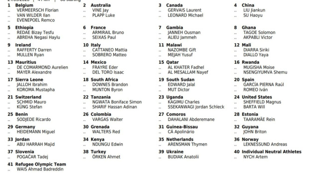I corridori al via dei mondiali crono 2025 - &copy; Procyclingstat