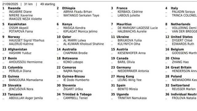 Le atlete della crono donne dei Mondiali di ciclismo - &copy; Procyclingstat