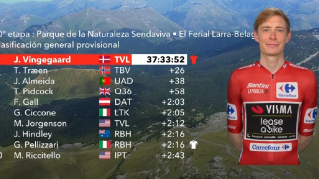 La classifica della Vuelta Espa&ntilde;a &copy; Screenshot Eurosport.