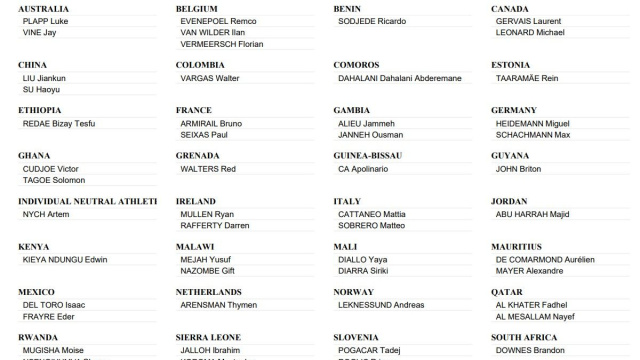I corridori &eacute;lite dei Mondiali crono &ndash; &copy; FirstCycling.
