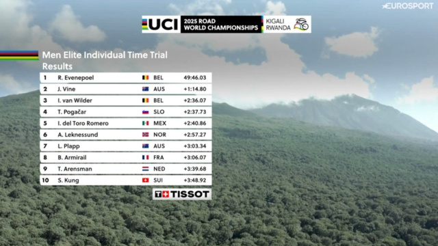 La classifica dei Mondiali a cronometro - &copy; Screenshot Eurosport