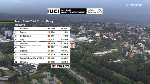 La classifica della staffetta mista ai Mondiali di ciclismo &ndash; &copy; Screenshot Eurosport.
