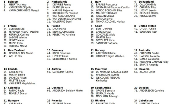 Le partenti della gara &eacute;lite femminile ai Mondiali &ndash; &copy; ProCyclingStats.