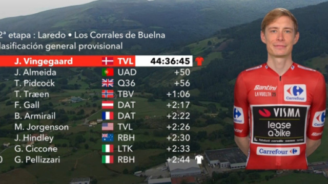 La classifica della Vuelta Espana dopo la 12&deg; tappa - &copy; Screenshot Eurosport