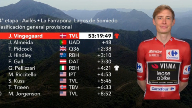 La classifica della Vuelta Espa&ntilde;a dopo la 14&ordf; tappa - &copy; Screenshot Eurosport.