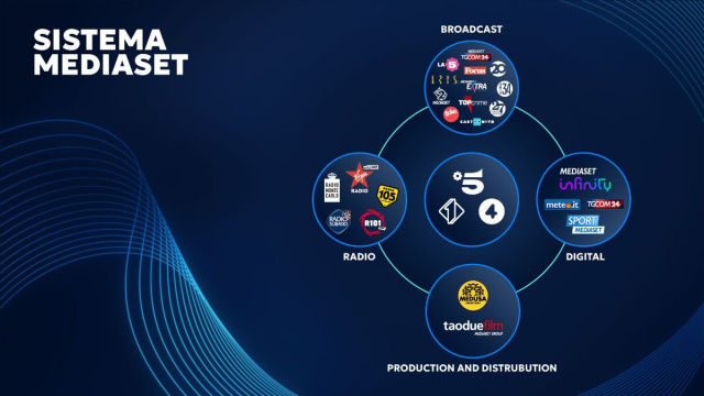 MEDIAFOREUROPE - Mediaset &copy; Creative Commons