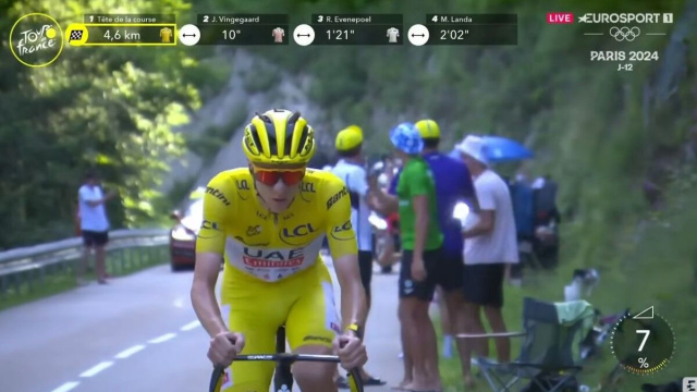 Tadej Pogacar - &copy; Screenshot Eurosport