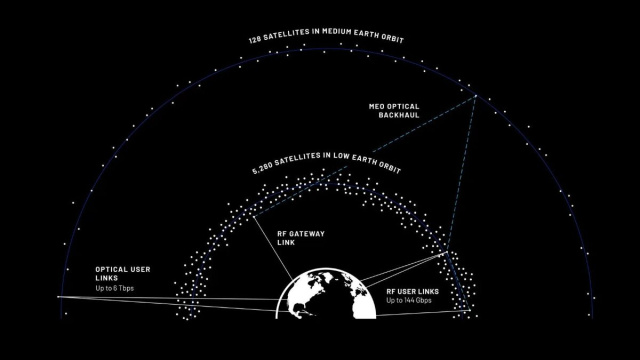 Blue Origin plans ultra-high-speed TeraWave satellite network ... &copy; Creative Commons