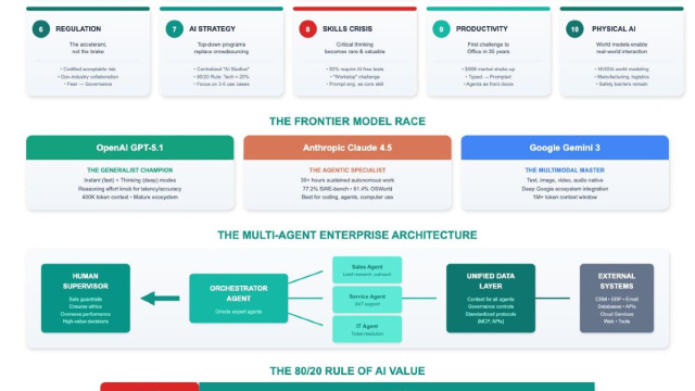 20+ AI Business Trends For 2026 - by Gennaro Cuofano &copy; Creative Commons