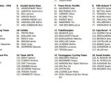AlUla Tour, i corridori al via - &copy; Procyclingstat