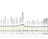 Il percorso dell'ultima Milano - Sanremo - &copy; RCS Sport