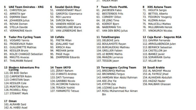 AlUla Tour, i corridori al via - &copy; Procyclingstat