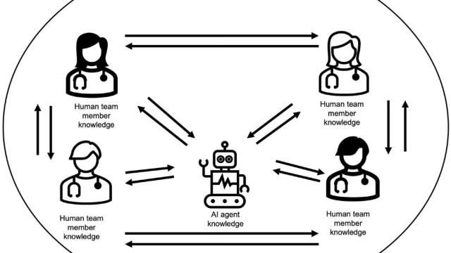 Frontiers  Human-AI teaming: leveraging transactive memory and ... &copy; Creative Commons