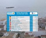 La classifica del Trofeo Ses Salines - &copy; Screenshot Eurosport