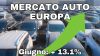 Mercato auto Italia: +9,9% a settembre, Stellantis accelera al 12,6%