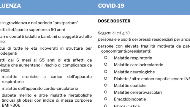 In Veneto parte la campagna di vaccinazione contro l'influenza ... &copy; Creative Commons