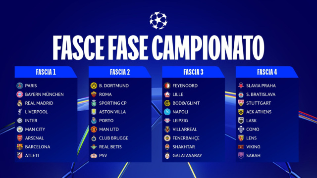 Champions League: confermate le fasce per il sorteggio della fase ... &copy; Creative Commons