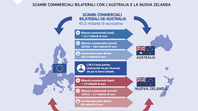 L'UE nel 2018 &mdash; Relazione generale sull'attivit&agrave; dell'Unione europea &copy; Creative Commons