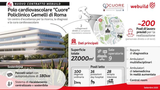 Polo Cardiovascolare CUORE, Policlinico Gemelli  Webuild Group &copy; Creative Commons