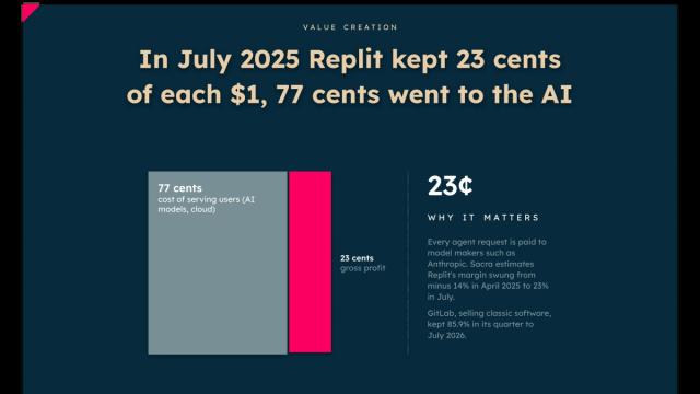 How big is the paid AI code assistant market? &ndash; New Market Pitch &copy; Creative Commons