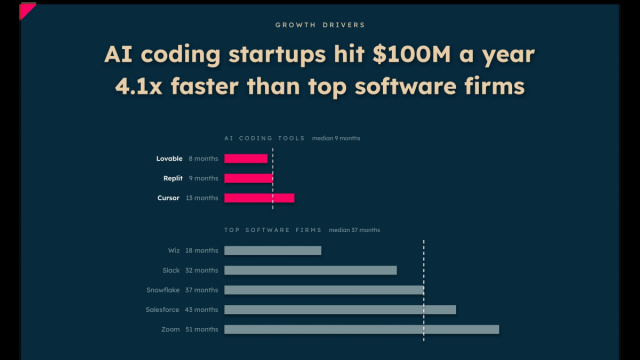 How big is the paid AI code assistant market? &ndash; New Market Pitch &copy; Creative Commons