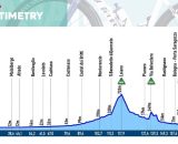 Il percorso del Giro dell'Emilia - &copy; Gs Emilia