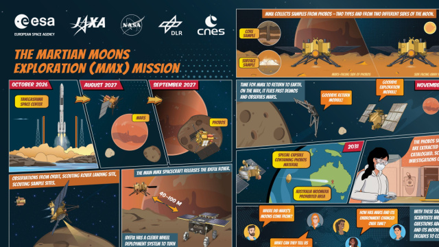 Martian moons exploration &egrave; sulla rampa di lancio &ndash; MEDIA INAF &copy; Creative Commons