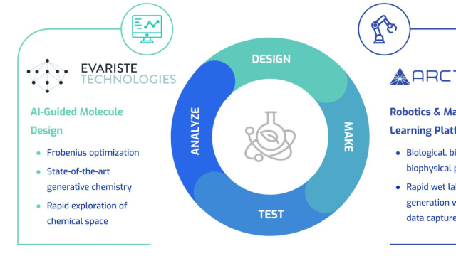 Using End-to-End Wet Lab Automation Combined with Machine Learning ... &copy; Creative Commons