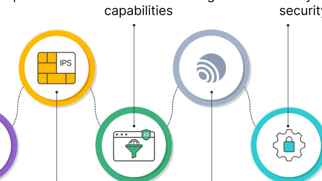 Cos'&egrave; la cybersecurity? Tipi, minacce e best practice  Fortinet &copy; Creative Commons