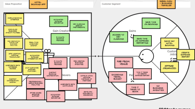 Value Proposition Canvas: Essential Guide for Product-Market Fit ... &copy; Creative Commons