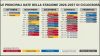 Ciclocross 2026-27 al via: il calendario completo, la novità di Natale e l'enigma dei Big