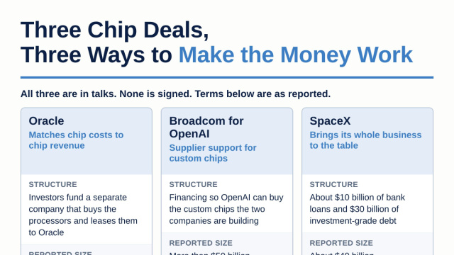 AI Chip Financing: Oracle, Broadcom and SpaceX Compared &copy; Creative Commons