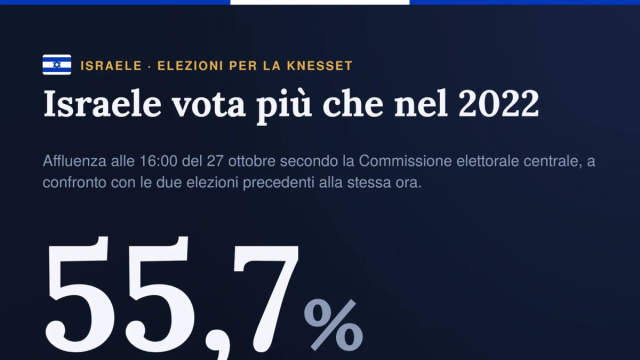 Daniele Angrisani on X: "Israele, affluenza alle 16:00: 55,7 ... &copy; Creative Commons