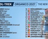 Il rinnovato organico della Lidl Trek 2027