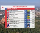 La classifica del Giro dell'Emilia - &copy; Screenshot Eurosport