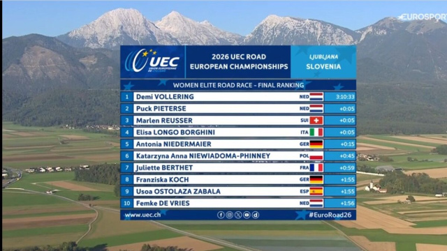 La classifica degli Europei di ciclismo elite - &copy; Screenshot Eurosport