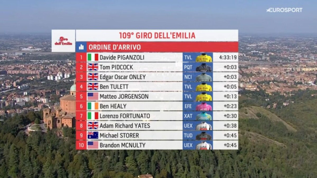 La classifica del Giro dell'Emilia - &copy; Screenshot Eurosport