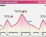 La tappa con Gavia e doppio Mortirolo del Giro d'Italia 2027