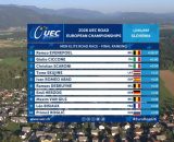 La classifica degli Europei - &copy; Screenshot Eurosport