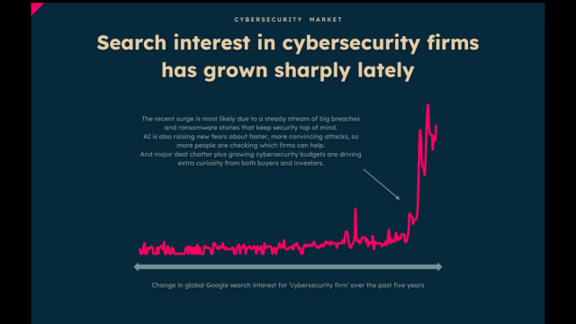 Cybersecurity: what are the top startups now? &ndash; New Market Pitch &copy; Creative Commons