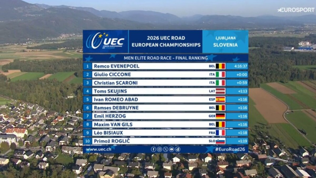 La classifica degli Europei - &copy; Screenshot Eurosport