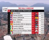 La classifica della Tre Valli Varesine - &copy; Screenshot Eurosport