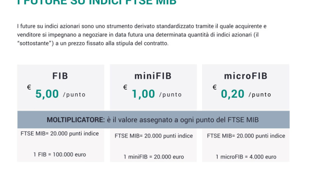 I future sugli indici azionari di Piazza Affari - Borsa Italiana &copy; Creative Commons