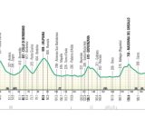 Il percorso de Il Lombardia - &copy; RCS Sport