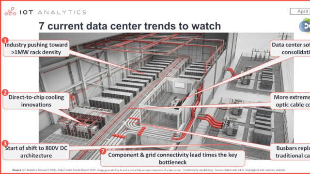 7 data center trends to watch&mdash;as seen at Data Centre World London ... &copy; Creative Commons