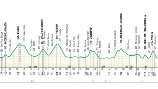 Il percorso de Il Lombardia - &copy; RCS Sport