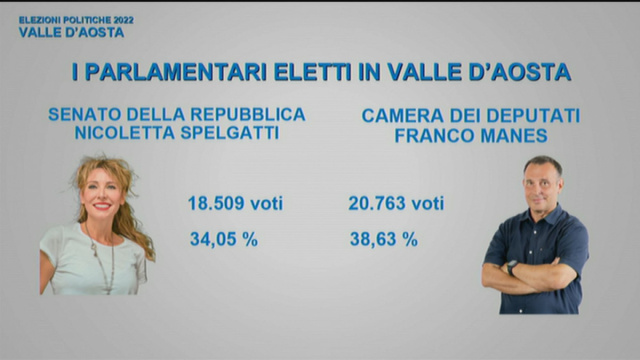 Il riepilogo dei voti &copy; Creative Commons