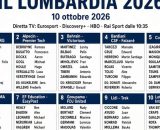 L'elenco dei corridori de Il Lombardia