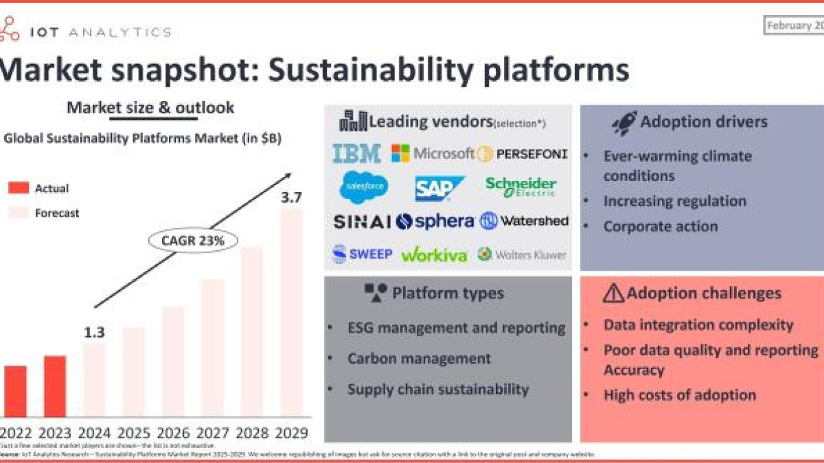 Ever, marketplace EV potenziato dall'AI, raccoglie 31 milioni di dollari